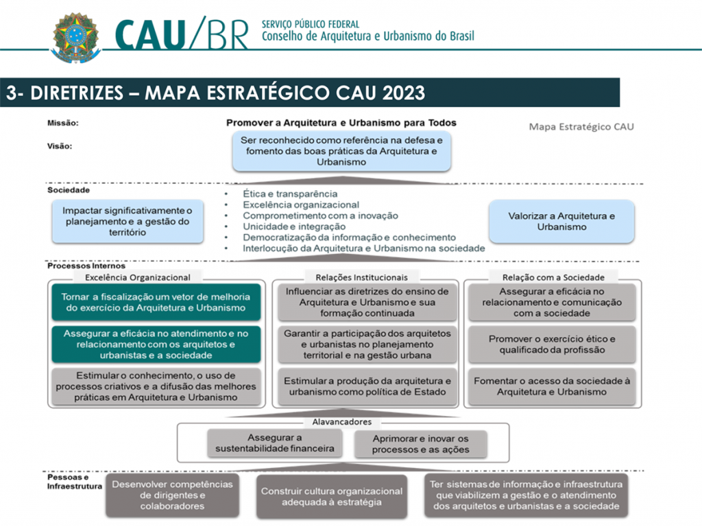 Mapa estratégico CAU